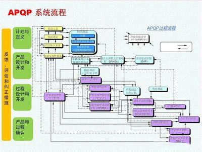 APQP在軟件設計與開發(fā)中的融合 23項要素與質量控制門的實踐應用